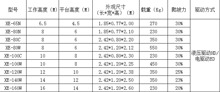 全自行剪叉式升降机参数表