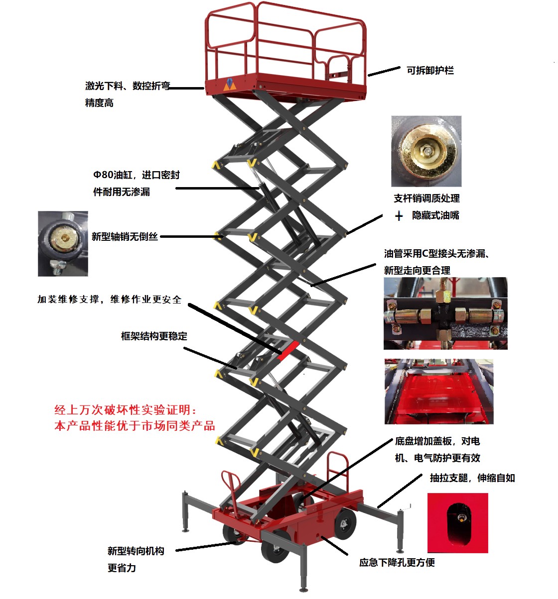 移动剪叉升降机