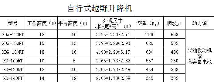 自行式越野升降机