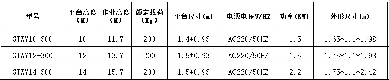 三桅柱铝合金升降机