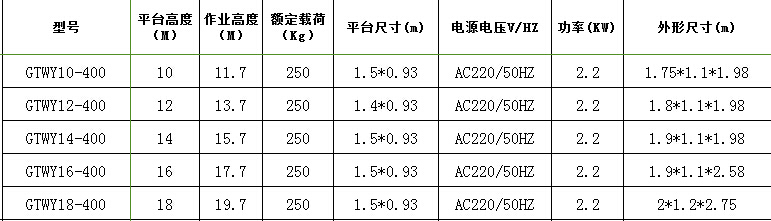 四柱铝合金升降机