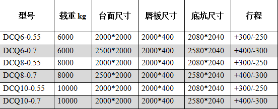 固定式液压登车桥