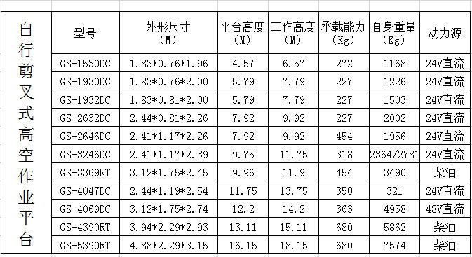 清远升降平台